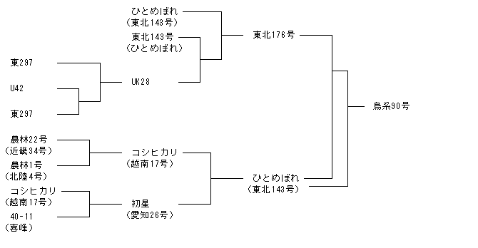 鳥系90号