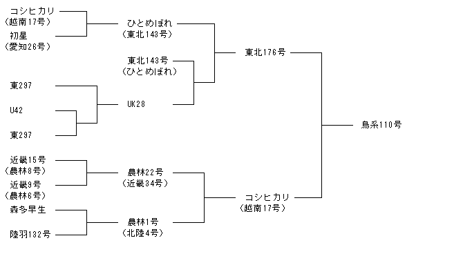 鳥系110号
