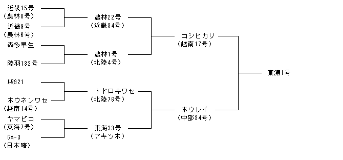 東濃1号