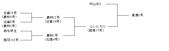 東濃2号