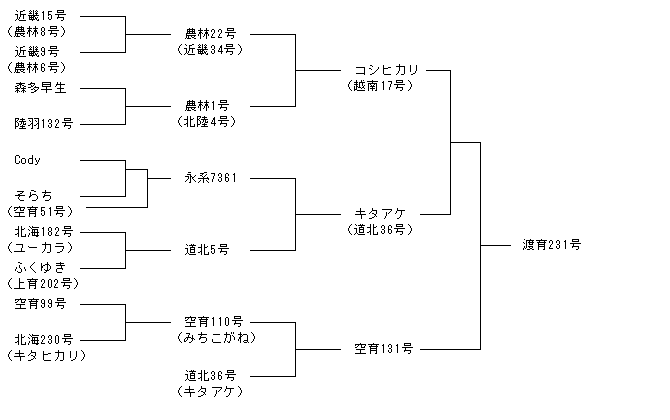 渡育231号