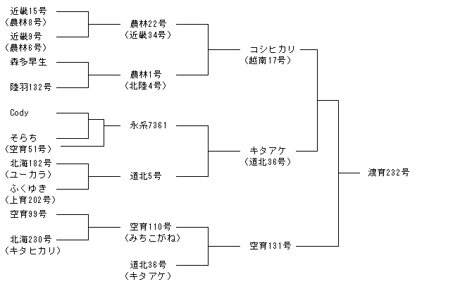 渡育232号