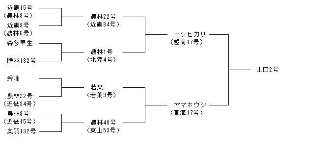 山口2号