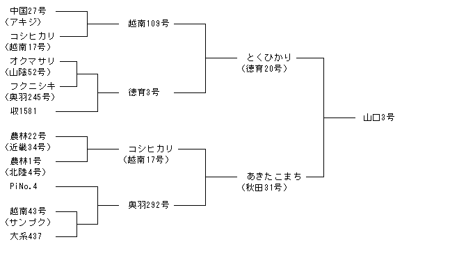 山口3号