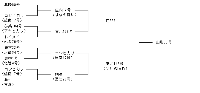 山形59号