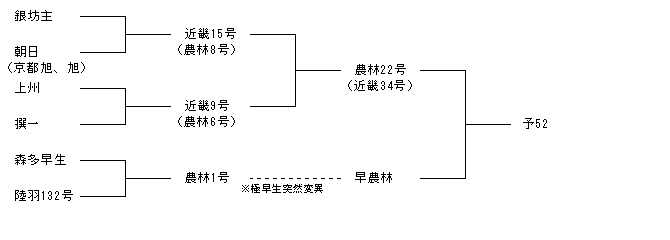 予52