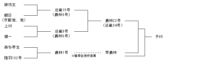 予85