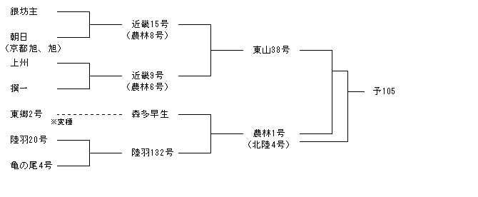 予105