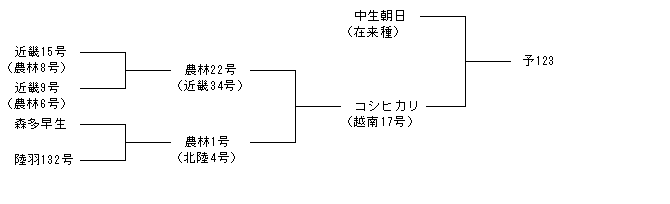 予123